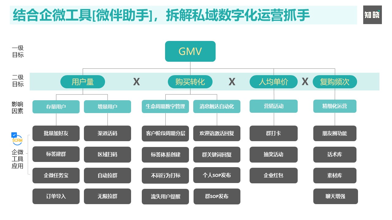 微信营销趋势现状分析（用企业微信做私域运营）(10)