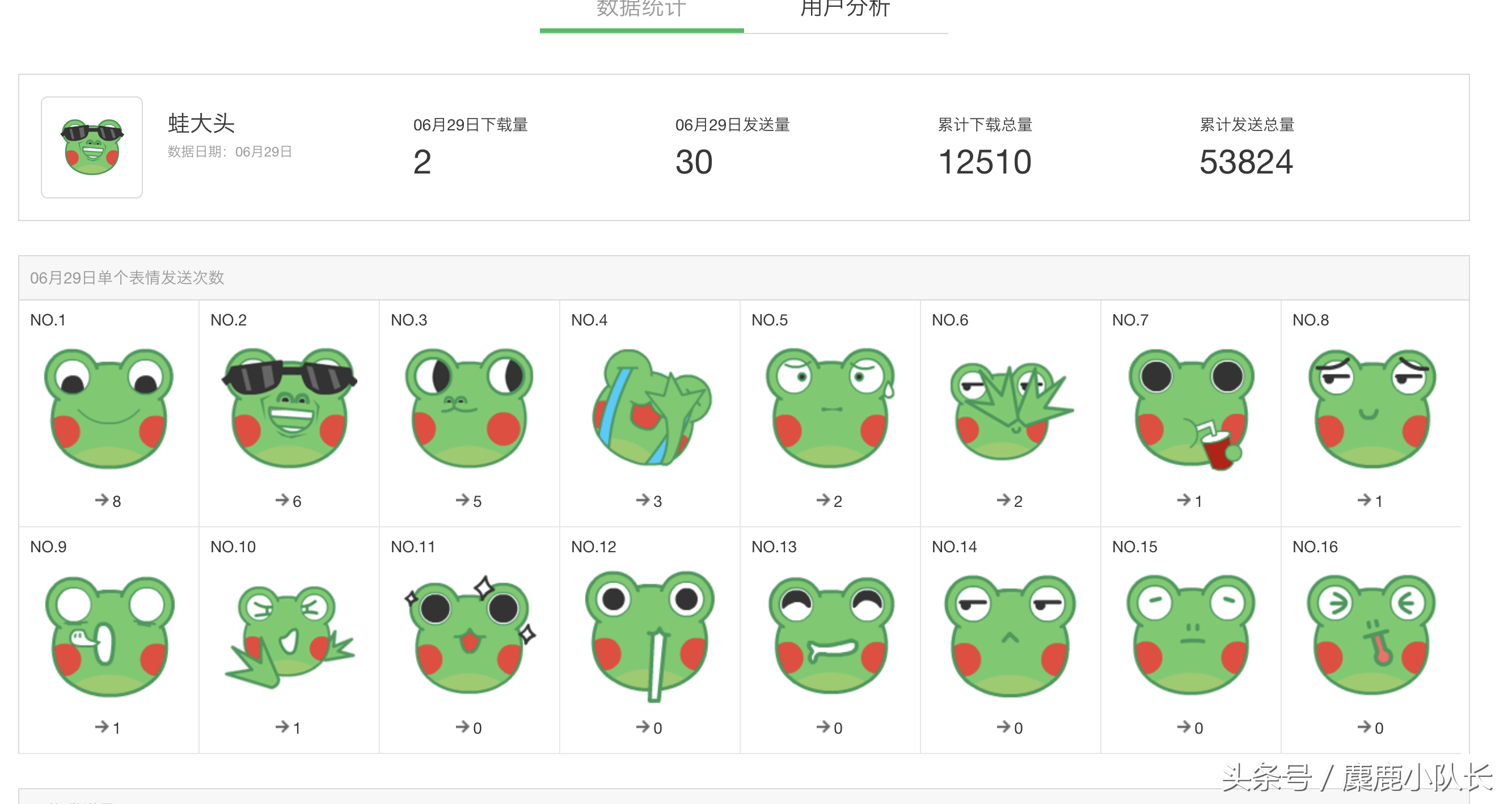 微信表情投稿给多少钱（如何制作微信表情包并上传并收费）(6)