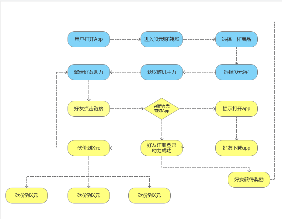 微信裂变案例最好的方法（微信裂变的步骤和方法）(8)