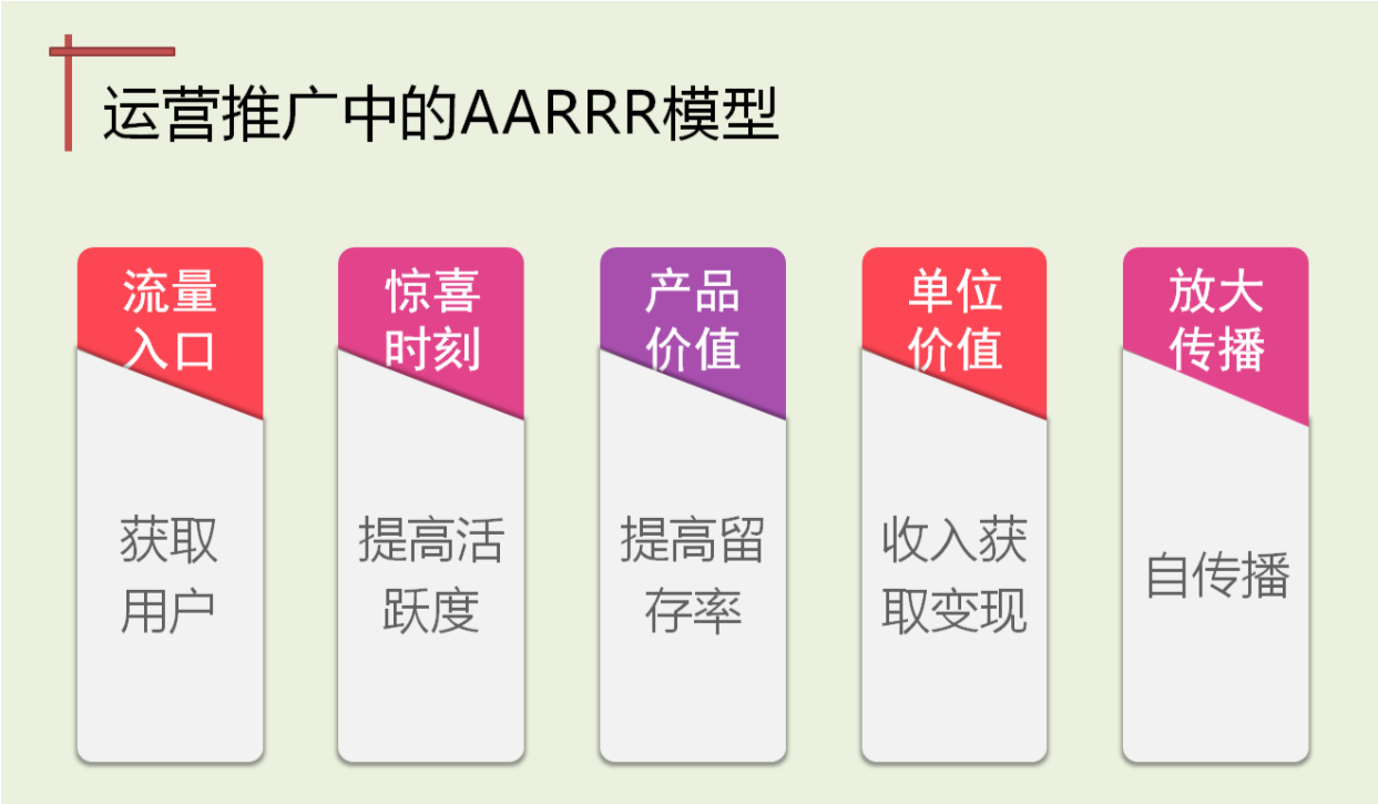 微信裂变案例最好的方法（微信裂变的步骤和方法）(9)