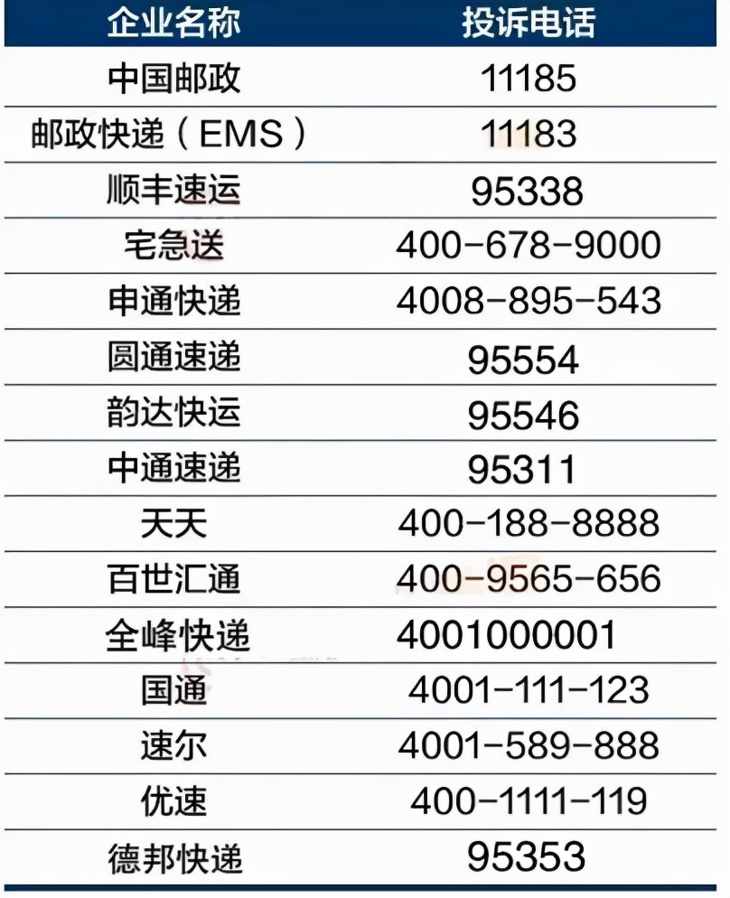 快递怎么举报才有用（怎么投诉得狠一点）(9)