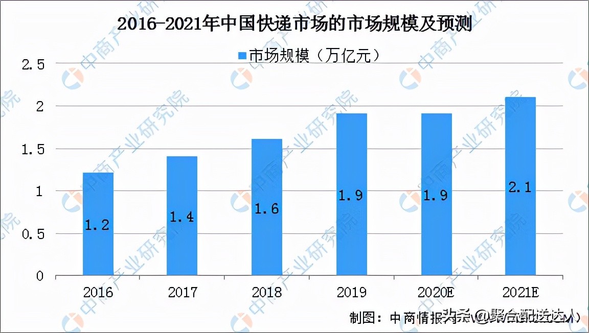 快递送到学校怎么领（学校快递快速分类的技巧）(1)