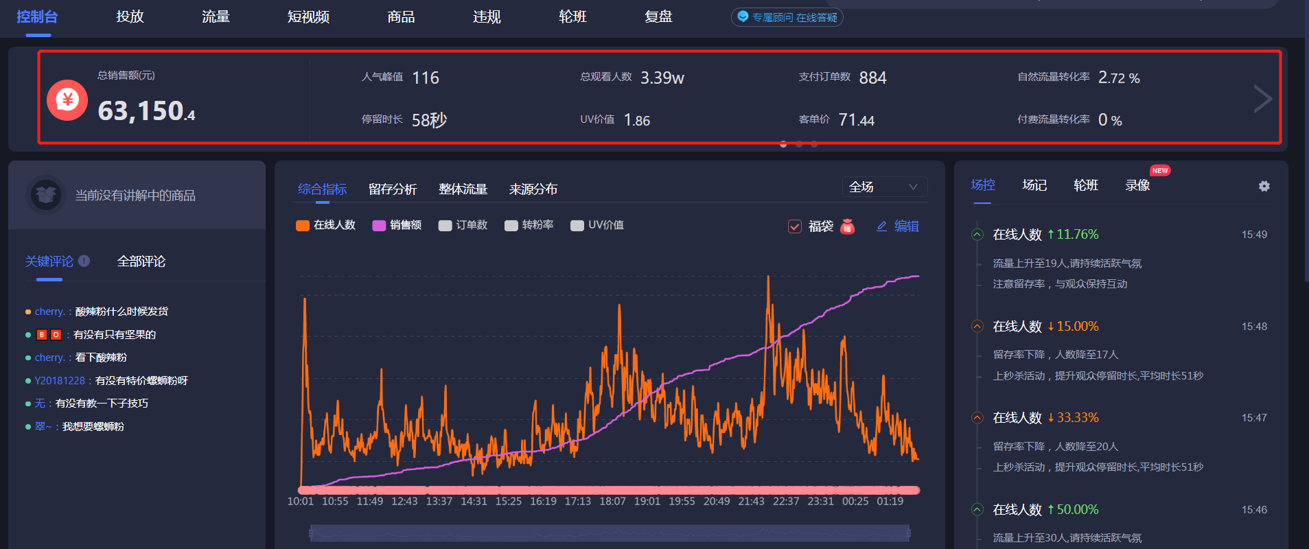 怎么分析自己抖音数据（抖音直播间考核五大数据）(1)