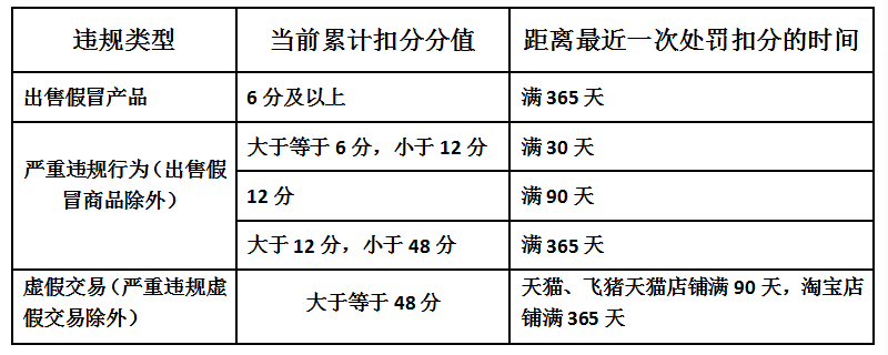 怎么加入淘宝联盟内容商品库（商品橱窗开通淘宝联盟）(1)