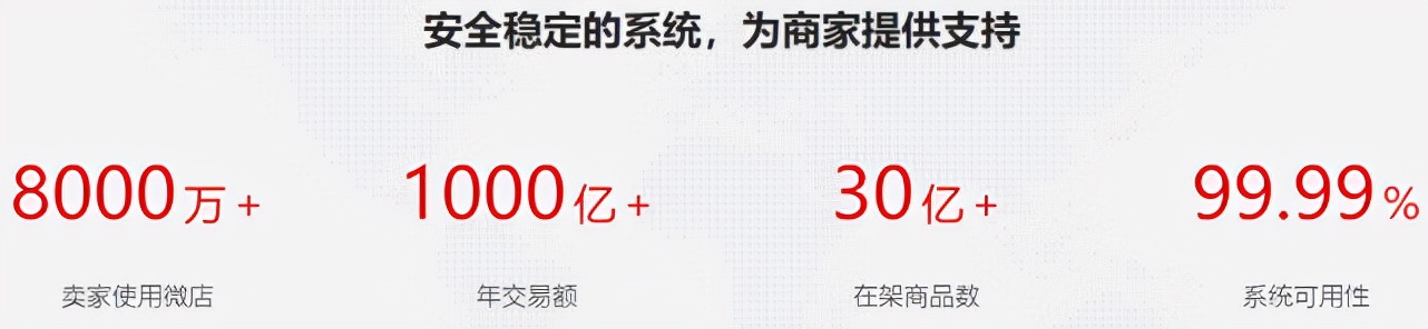 怎么在微信搜索微店店铺（微店开设的具体流程）(2)