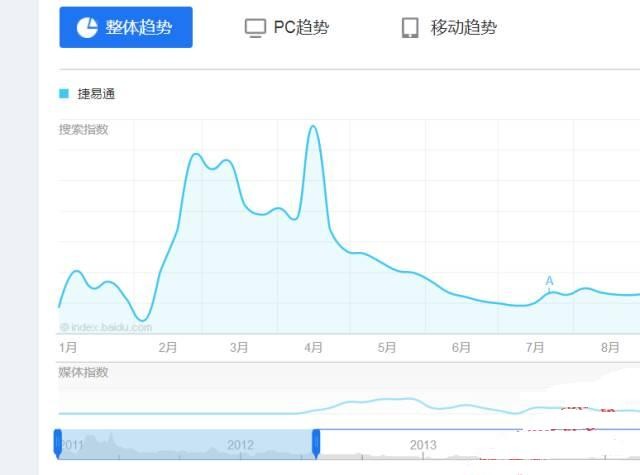 怎么在淘宝上代理充值（代理充值是怎么赚钱的）(3)