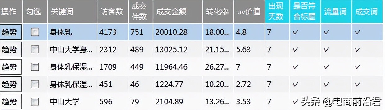 怎么增加淘宝店铺流量（提升淘宝店铺流量方法）(4)