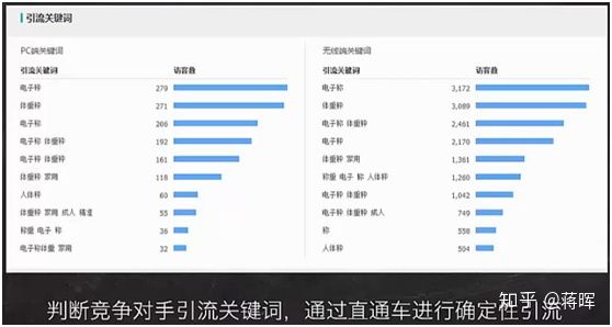 怎么学淘宝运营（如何零基础学淘宝运营）(1)