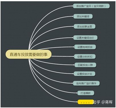 怎么学淘宝运营（如何零基础学淘宝运营）(3)
