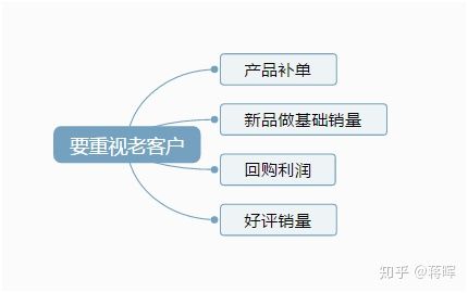 怎么学淘宝运营（如何零基础学淘宝运营）(5)
