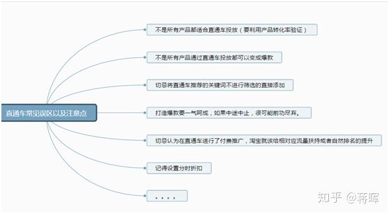 怎么学淘宝运营（如何零基础学淘宝运营）(4)