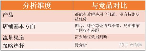 怎么学淘宝运营（如何零基础学淘宝运营）(7)