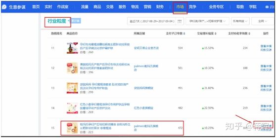怎么学淘宝运营（如何零基础学淘宝运营）(8)