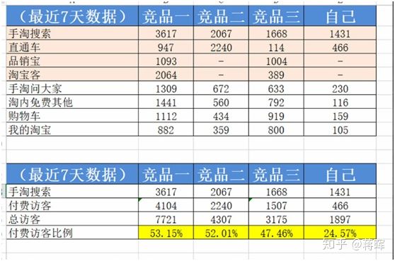 怎么学淘宝运营（如何零基础学淘宝运营）(10)