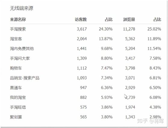怎么学淘宝运营（如何零基础学淘宝运营）(9)