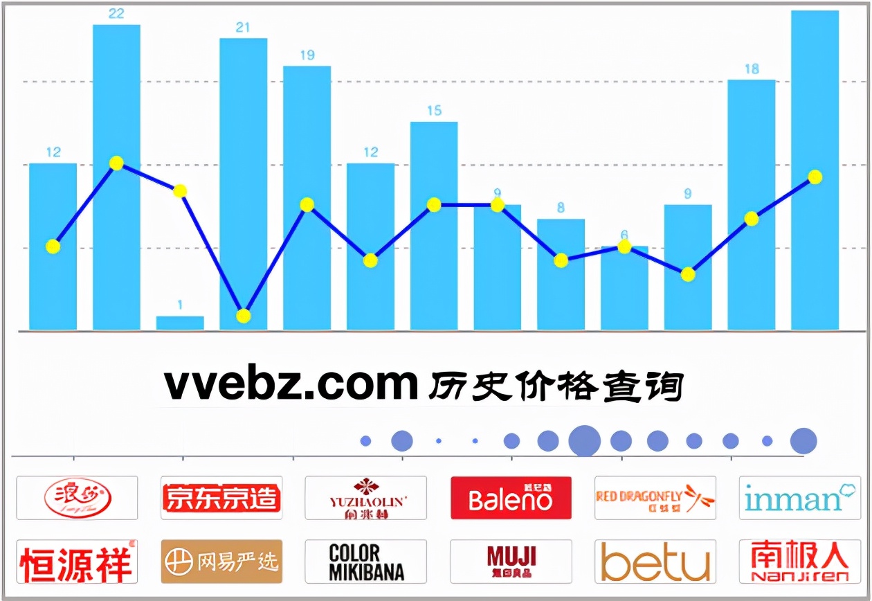怎么看京东商品的历史价格（商品历史价格查询什么软件好）