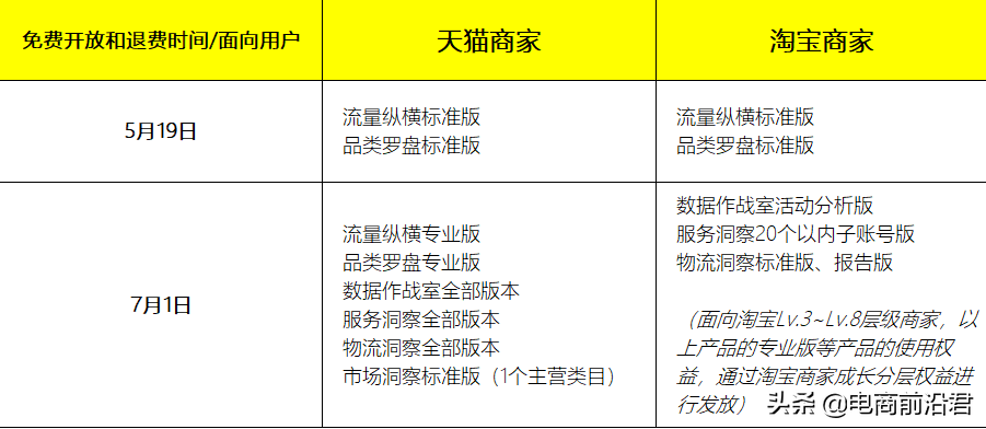 怎么经营好淘宝店铺（淘宝新店怎么起爆流量）(1)
