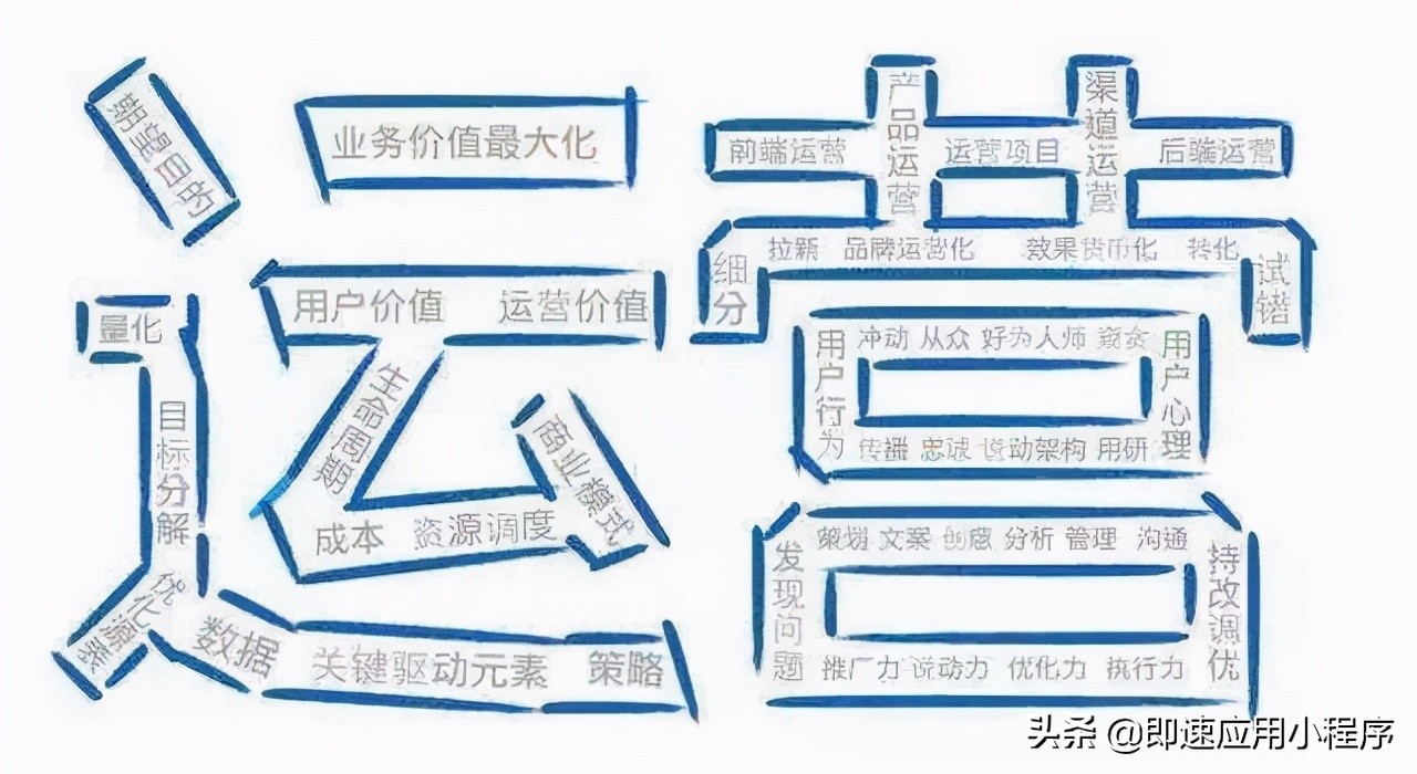怎么运营微信群让大家更好的互动（社群运营必须要知道的四大要素）(2)