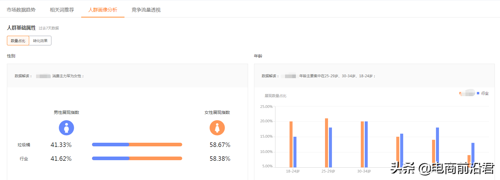 怎样做好淘宝运营和推广（淘宝店铺如何做提升流量与转化）(3)