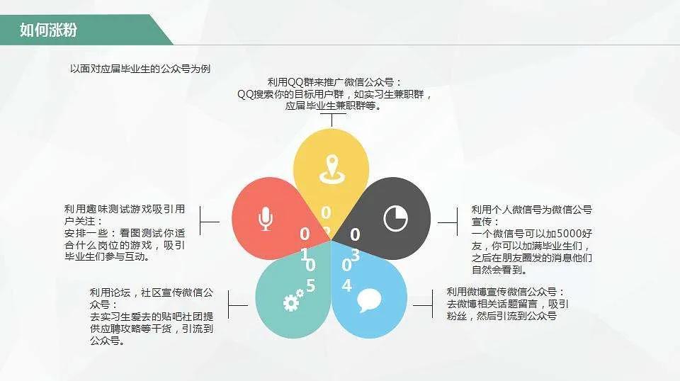 怎样增加微信粉丝量的方法（分享几个快速涨粉+阅读量的实用小技巧）(2)
