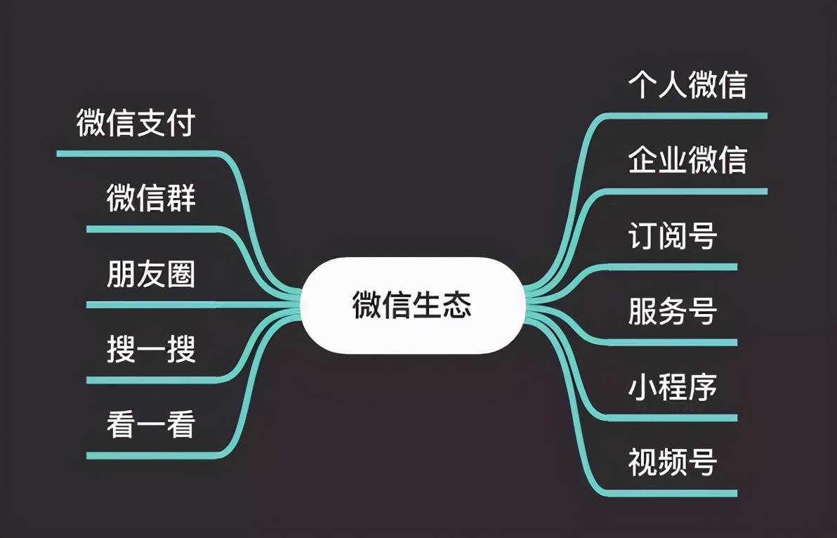 怎样增加微信粉丝量的方法（分享几个快速涨粉+阅读量的实用小技巧）(3)