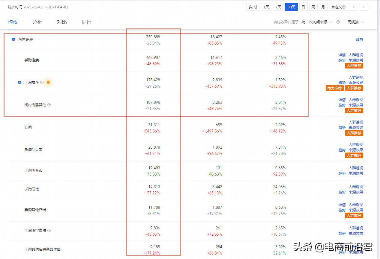 怎样把淘宝店做好做大（淘宝中小卖家该如何做大做强）(1)