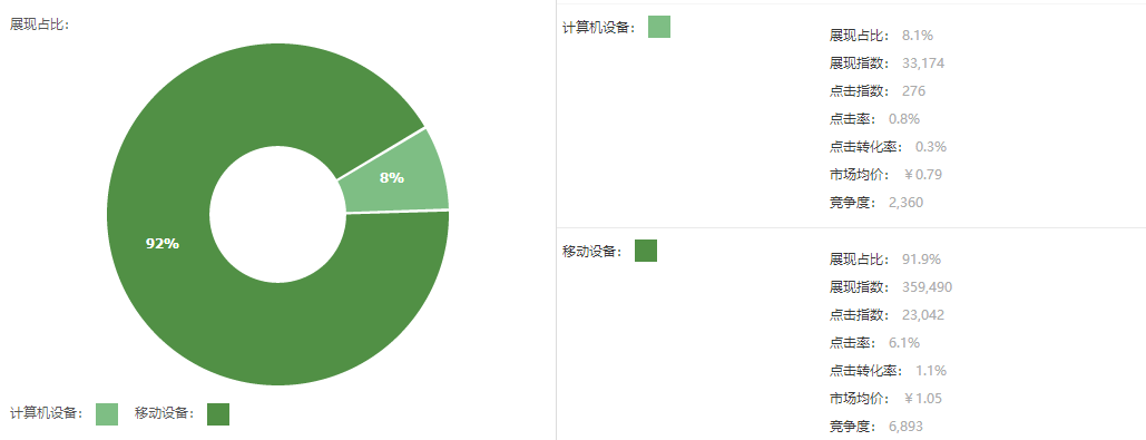 手机淘宝流量平台入口实操汇总（淘宝新店如何快速增加手淘流量）(3)