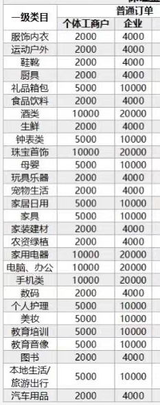 抖音上热门怎么收费的（盘点抖音的几大收费项目）(2)