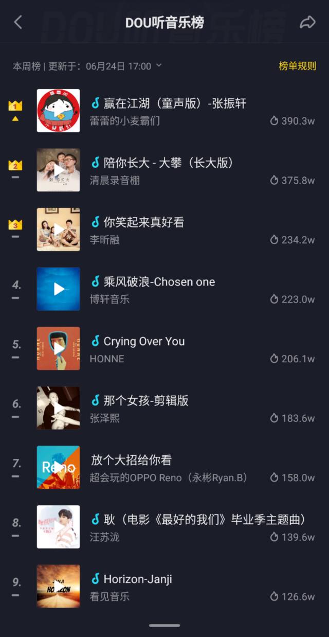 抖音上热门有什么用（怎么才能在抖音上热搜）(3)
